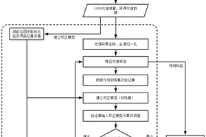副產工業鹽無害化處理的方法