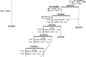 分質篩