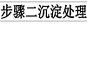無過濾脫水、活性劑流程濕法生產普鈣的方法