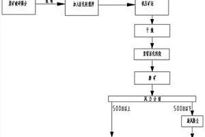 石煤提釩萃余液的循環利用方法