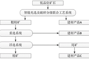 去除膨潤土中方石英并同步制備醫藥級蒙脫石的方法