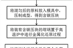 從銅冶煉廢渣中梯級回收鐵、銅及貴金屬的方法
