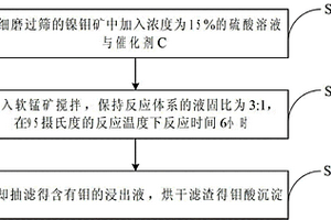 棗紅色啞光釉料的制備方法
