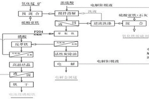 鎘砷污染土壤修復劑