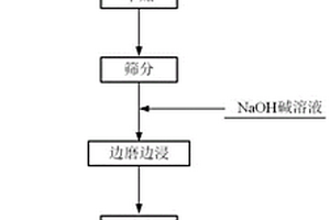天然斜發沸石類吸附劑及其應用