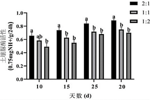 低能耗鉀鈣鎂磷肥的生產方法