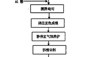 在煤矸石中提取有價金屬元素的方法