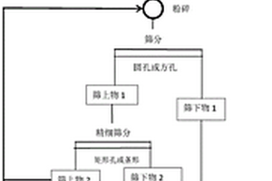 高強度耐磨瓷球
