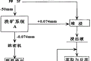 有效提高酸解產能的方法
