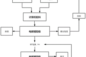 直接還原鐵的生產新技術
