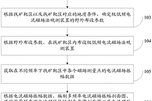 在無氧條件下煤炭中一氧化碳氣體分析的方法