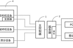 高溫高壓蒸汽氣流磨加工納米級滑石粉的方法