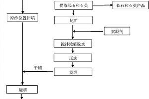 生物有機全料肥