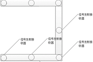 利用固體廢棄物生產裝配式建筑材料的方法