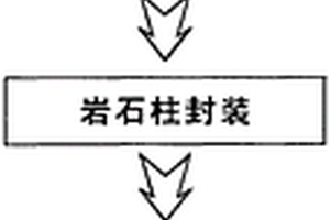 單一期次油包裹體群體組分取樣系統及方法