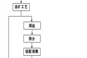 新型環保阻燃無機紙填充繩