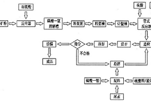 低強度還原鐵的磨選系統