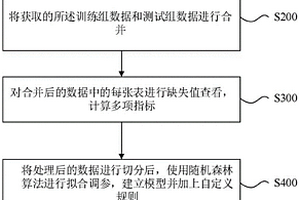 用于燒結機的固定篩分裝置
