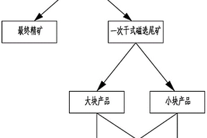 石膏粉生產加工工藝