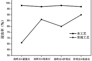 便于送料的海泡石生產用磨粉機
