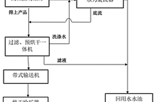 應用河卵石制備的高強混凝土