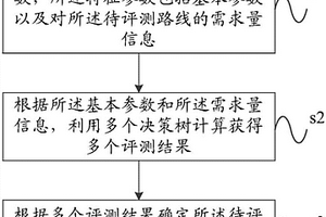 多功能的超細重質碳酸鈣生產設備