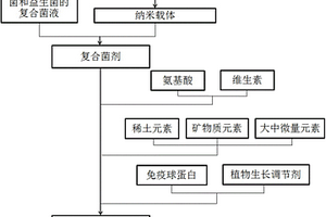鋅產品加工用高效球磨機