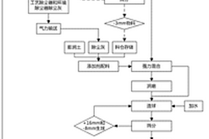 旋風磨