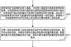 PVC發泡板材硬塑制品的改性重質碳酸鈣的制備方法