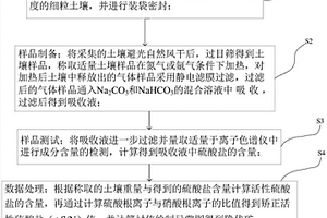 誘生負氧離子的竹纖維及其功能粉末和助劑的制作方法