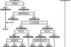 復合凈水劑聚合磷酸硫酸鋁鐵的生產工藝