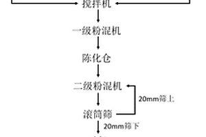 抹灰型預拌砂漿