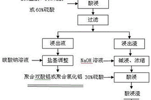 覆銅板用填料的制備方法、覆銅板用樹脂組合物以及覆銅板