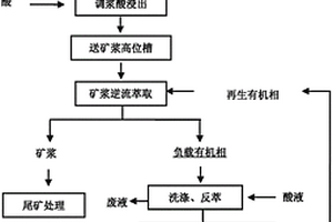高純超細高白度天然硫酸鋇生產工藝