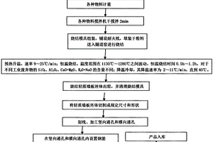 從含釩石煤焙燒渣中浸取釩的方法