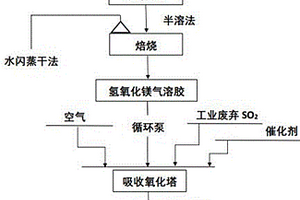 高強再生混凝土及其制備方法