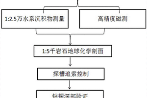 耐高溫玄武巖纖維的制備方法
