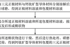 環保型抹灰砂漿