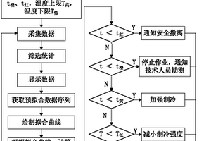 鈦白粉副產物綠礬綜合利用工藝