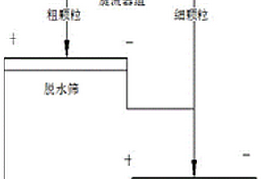 用于重金屬Cd污染土壤的新型復合固化劑及其使用方法