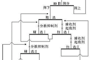 富硒有機肥及其生產工藝
