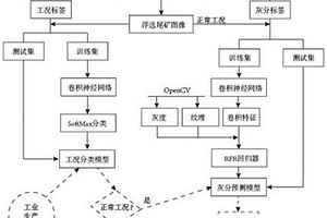 低成本高活性催化型脫硫活性焦及其制備方法