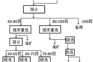誘生負氧離子的純棉及其功能粉末和助劑的制作方法