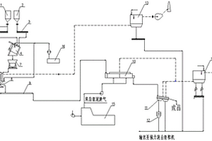 低溫低壓生產α-型半水石膏粉的工藝方法