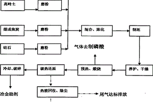 HB-66生物濾料及其制作方法