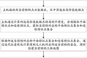 高效循環流化床粉磨設備及其使用方法