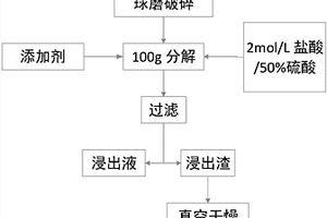 脫氟磷酸三鈣的生產方法