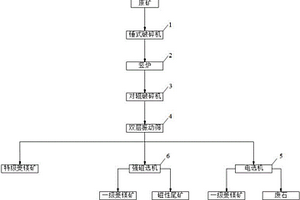 雙工藝制球生產鉻鎳鐵復合合金的系統和方法