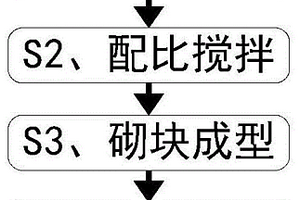高嶺土化學除鐵方法
