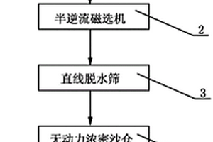 鈦精礦燒結的護爐劑及其制備方法